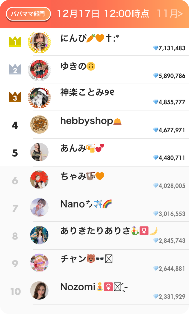 パパママ部門ランキング12月前半