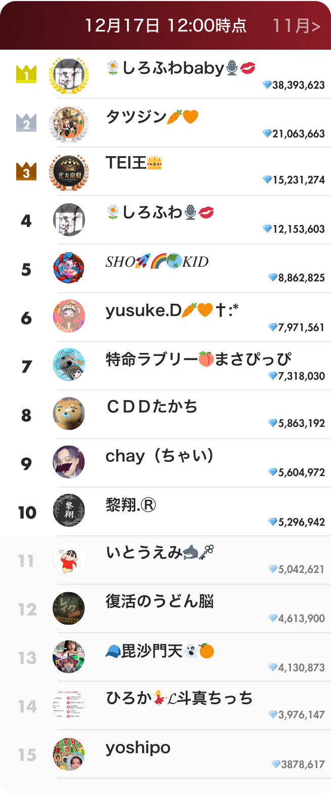 リスナーランキング12月前半