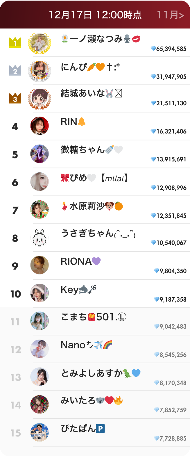 ライバーランキング12月前半