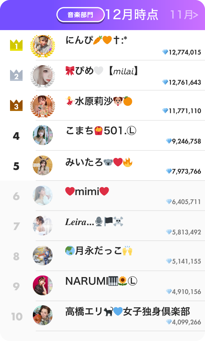 音楽部門ランキング12月