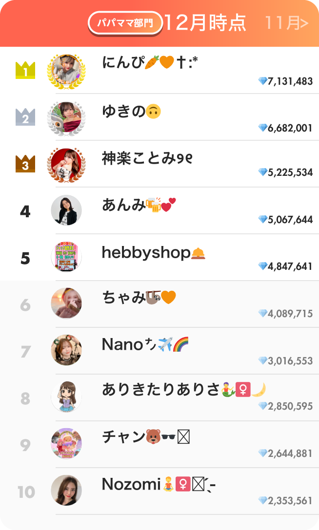 パパママ部門ランキング12月31日” usemap=