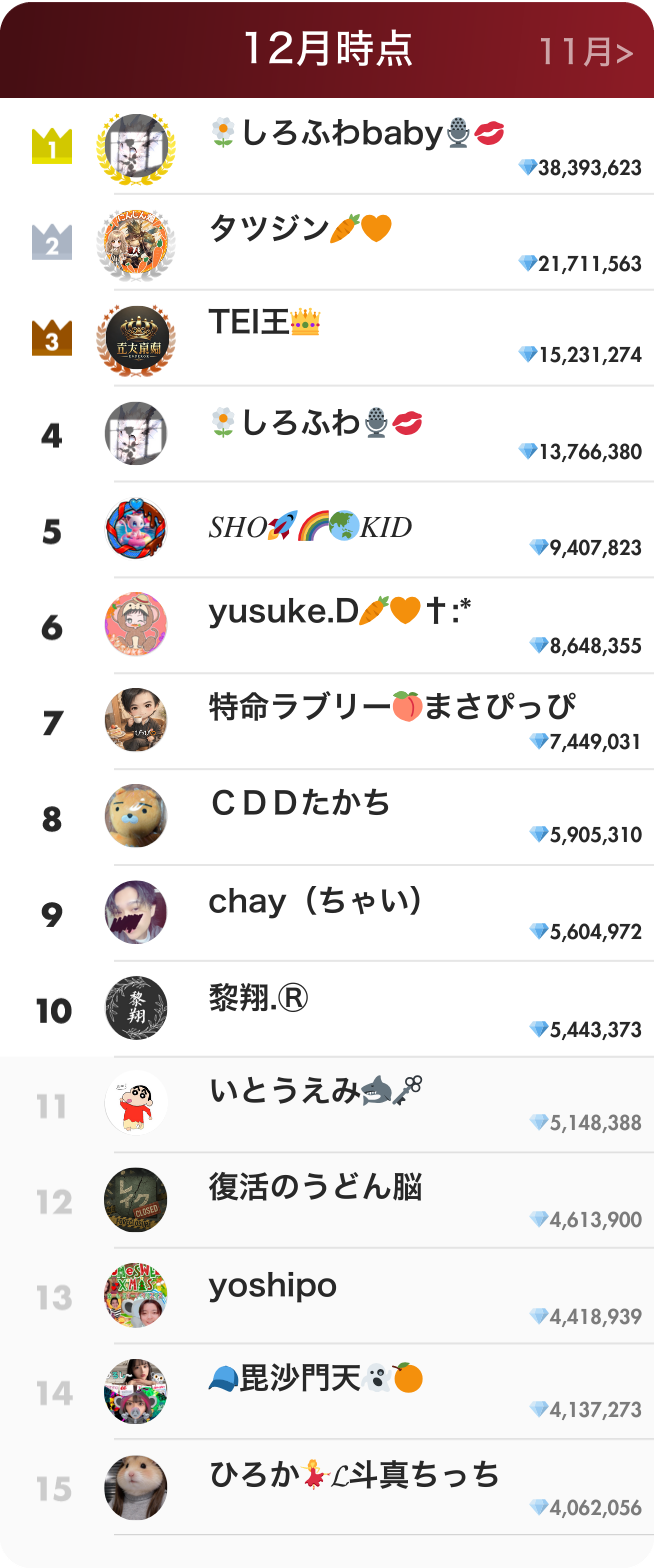 リスナーランキング12月31日” usemap=