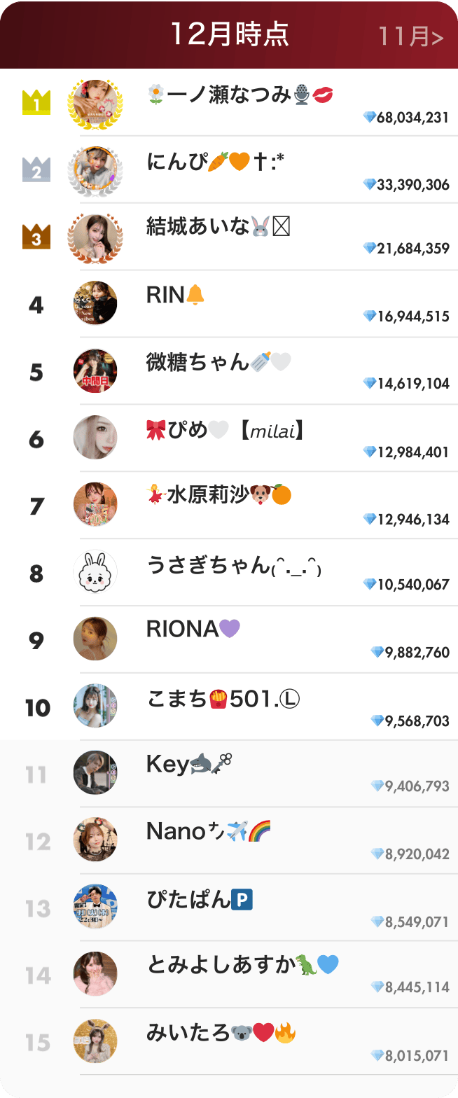 ライバーランキング12月31日” usemap=