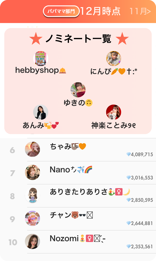 パパママ部門ランキング12月前半