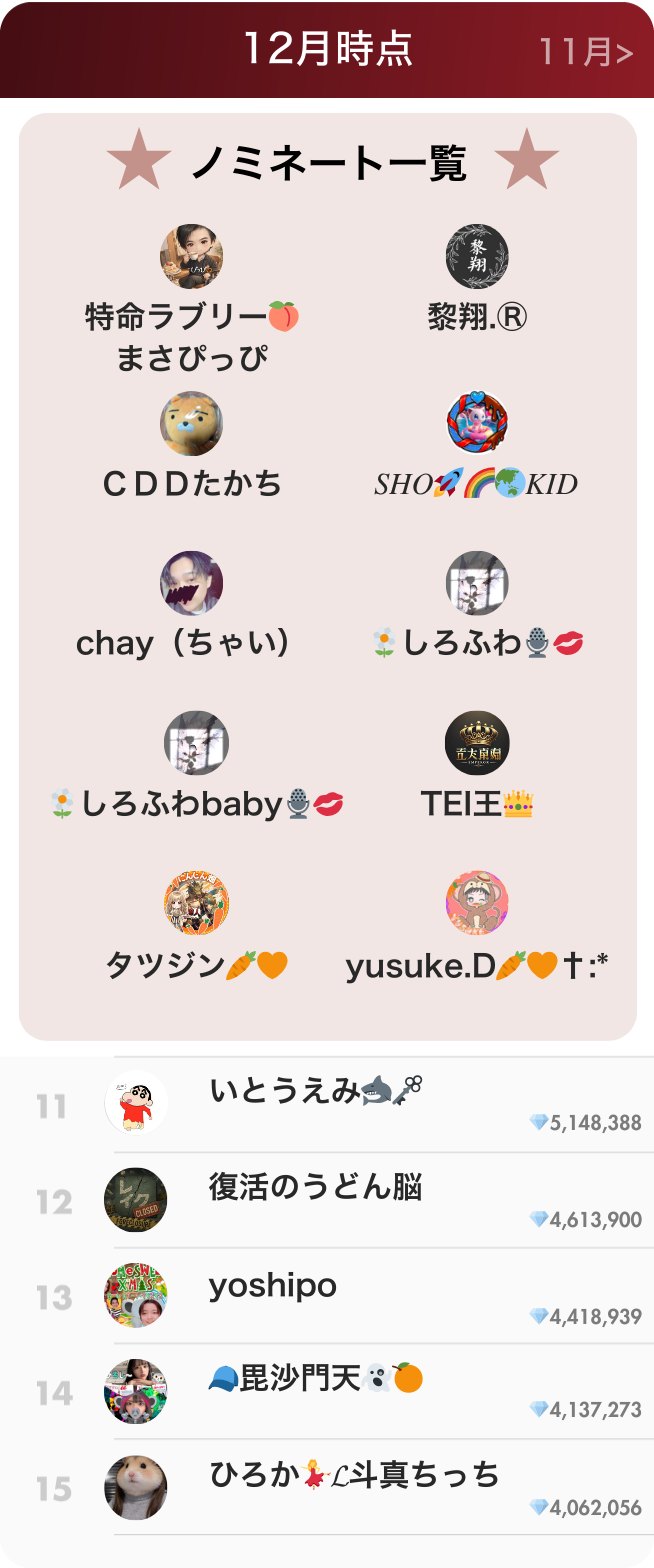 リスナーランキング12月