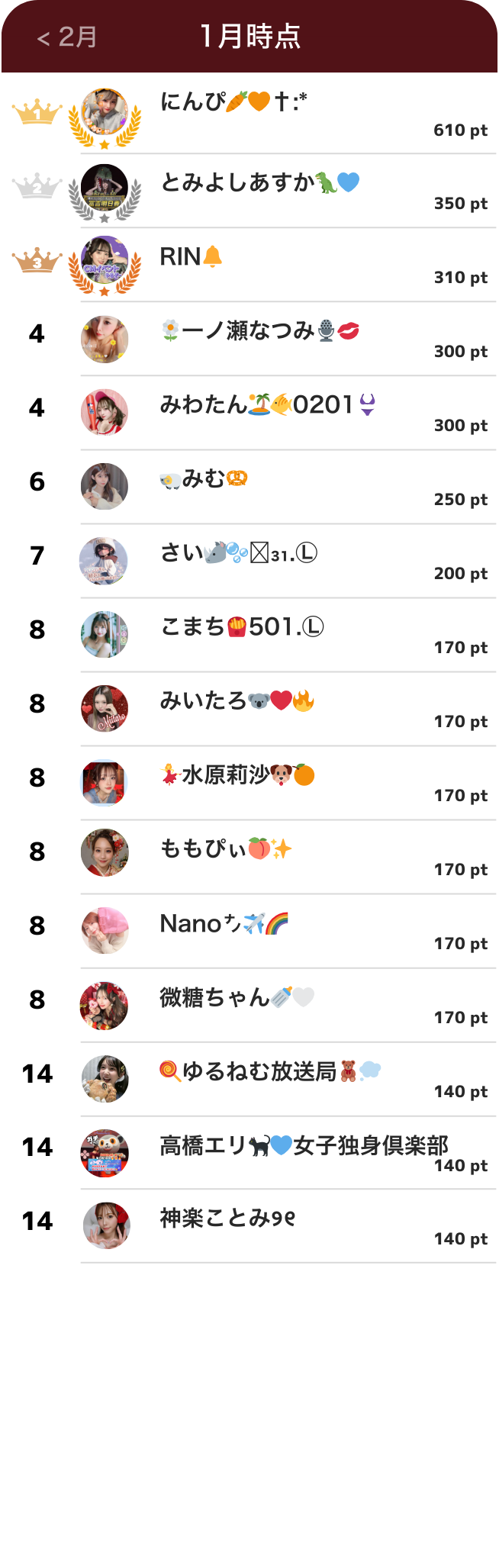 ライバーランキング1月