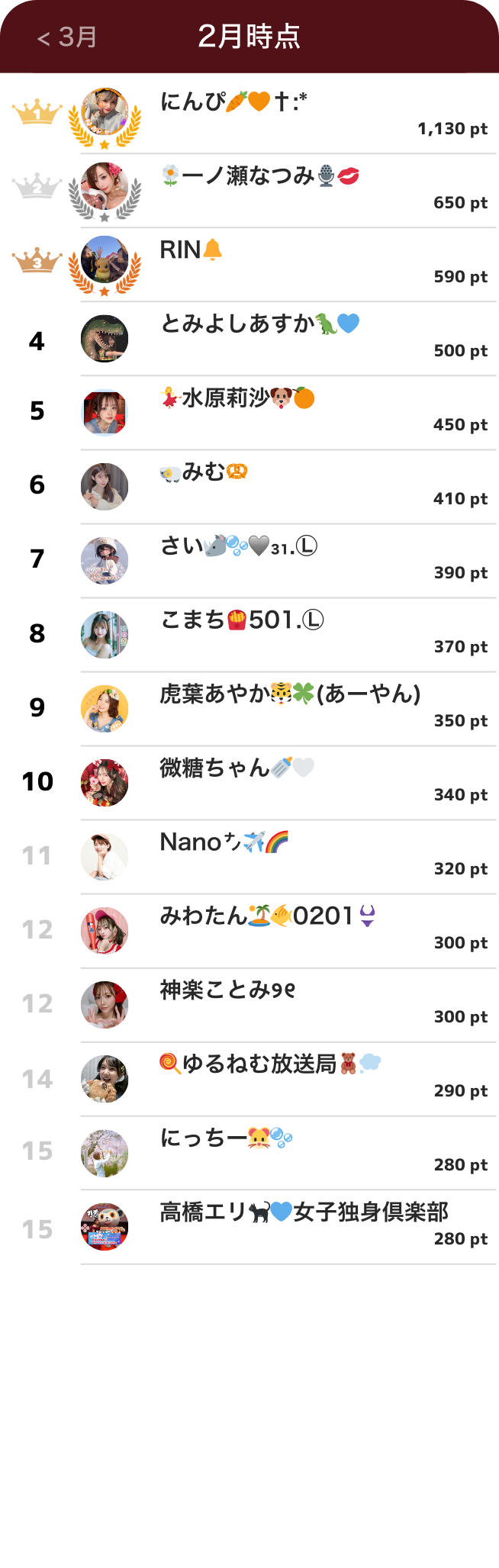 ライバーランキング2月