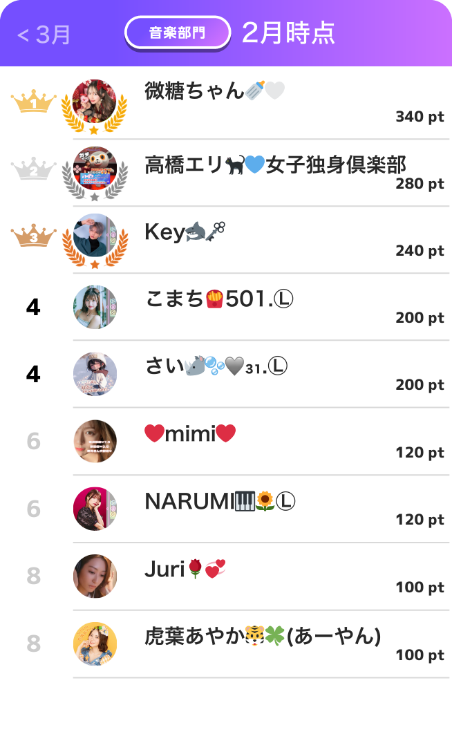 音楽部門ランキング2月