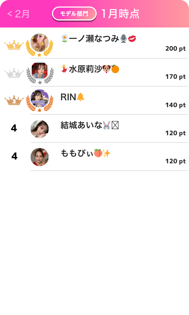 モデル部門ランキング1月