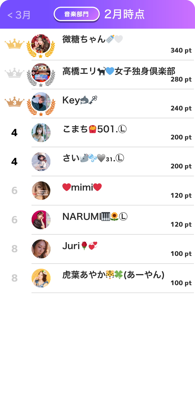 音楽部門ランキング2月