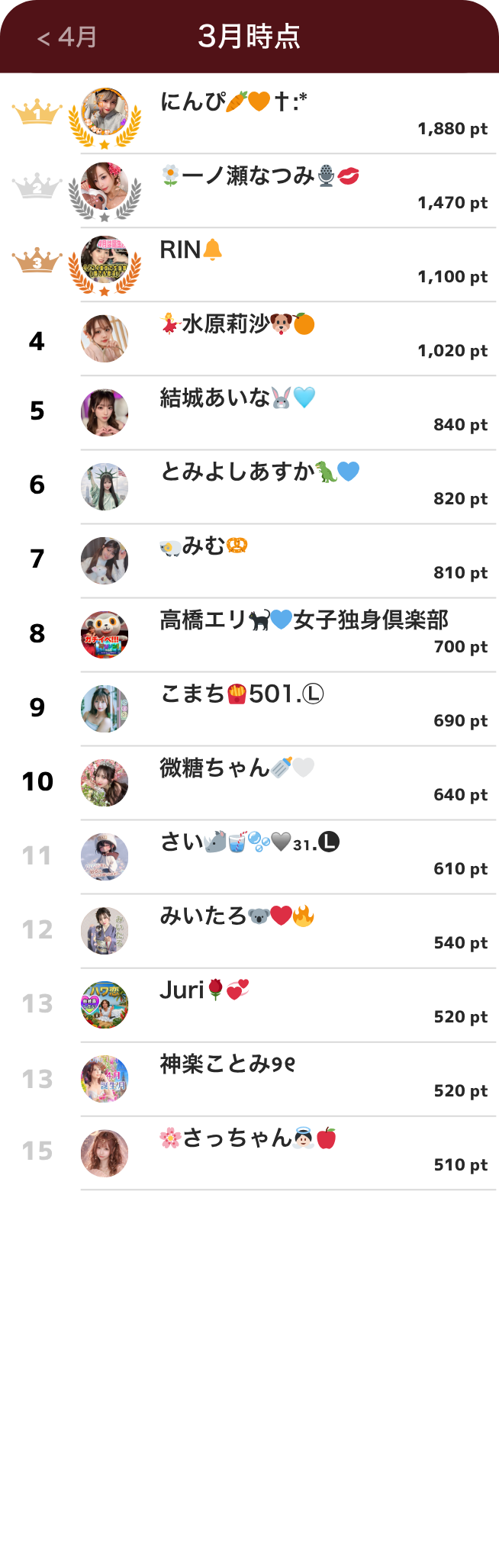 ライバーランキング3月