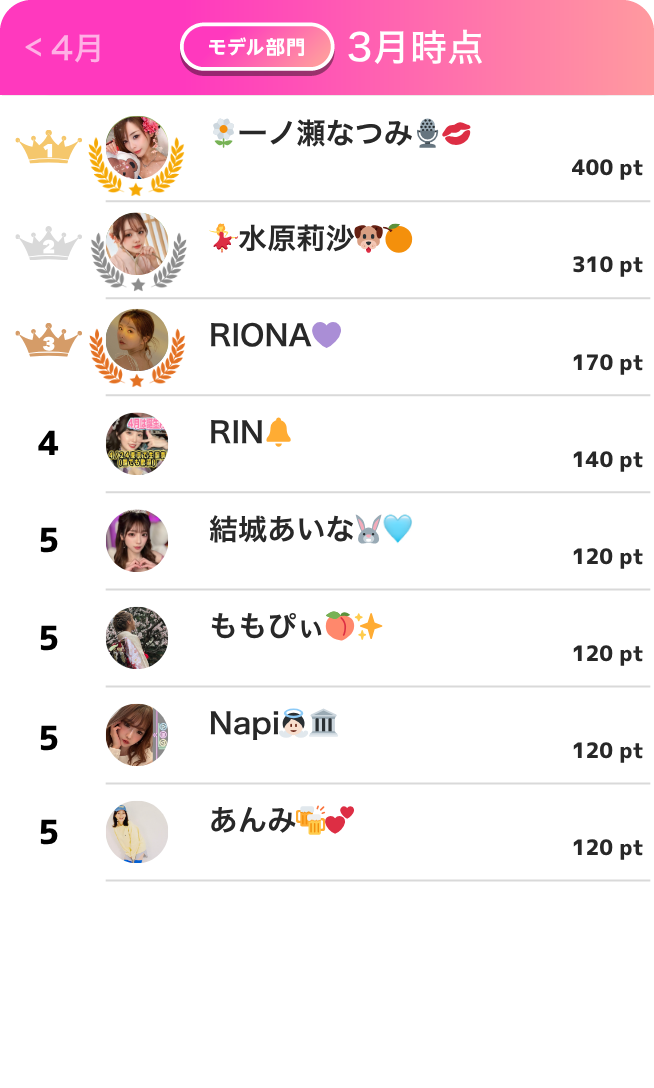 モデル部門ランキング3月
