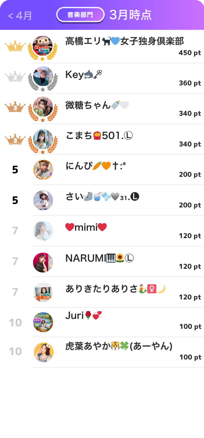 音楽部門ランキング3月